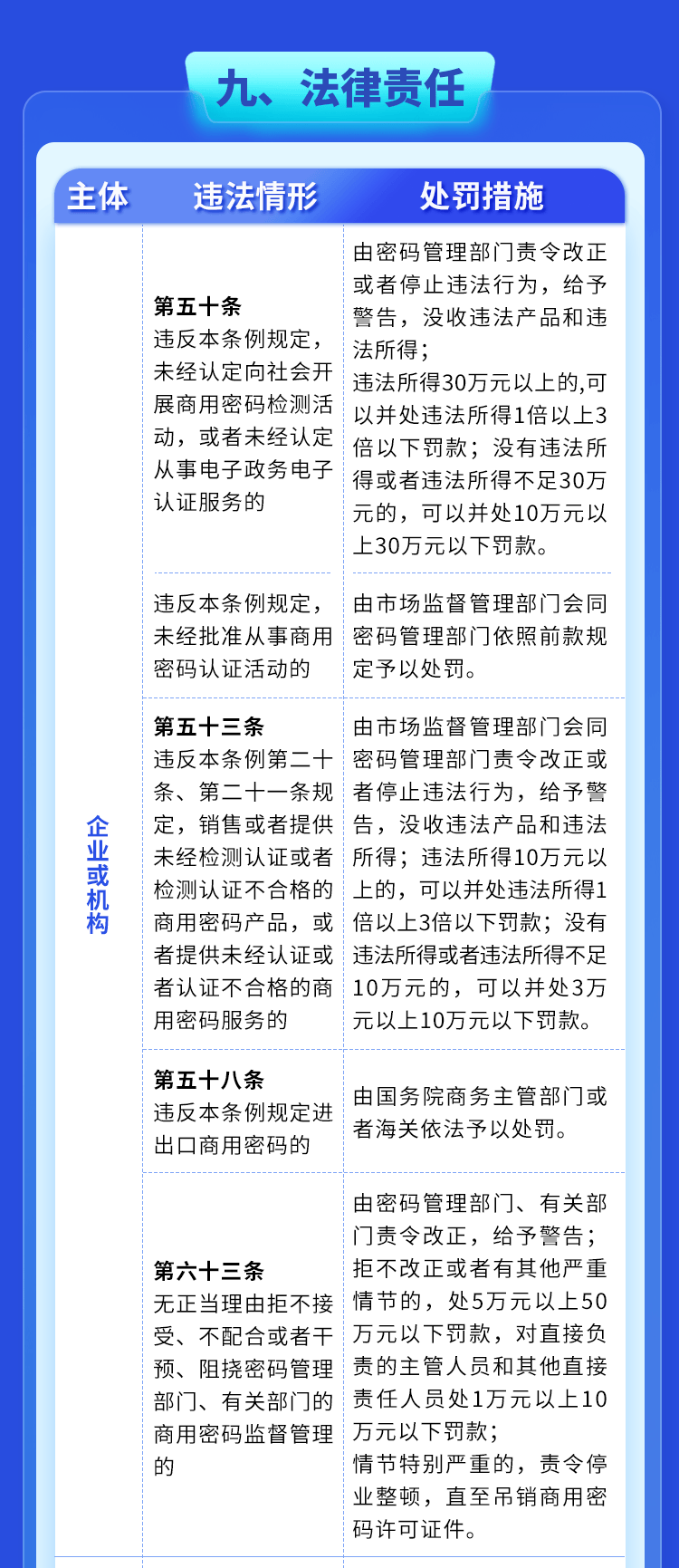 洛阳工程机械协会的职责 第257页
