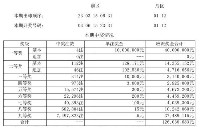新澳今晚开奖结果查询,实地观察解释定义_晴朗版97.519