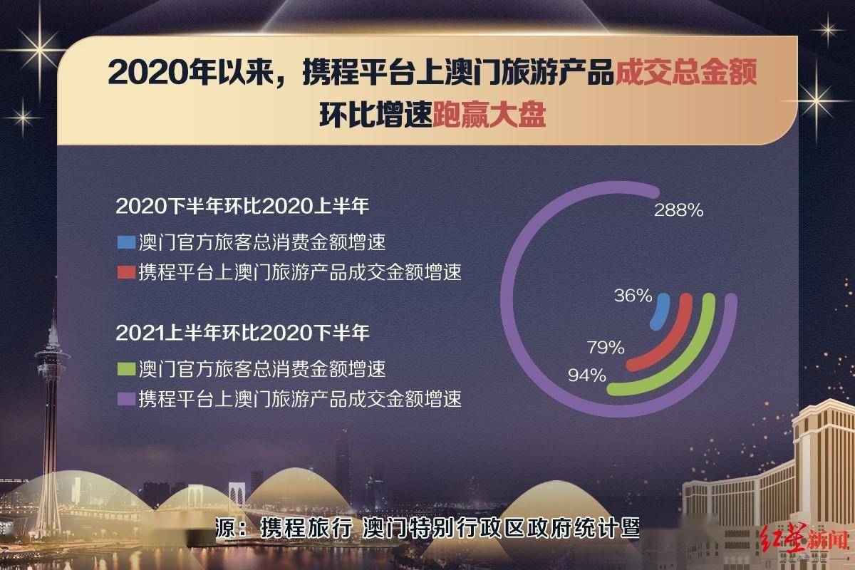 新澳最新最快资料大全旅游团,专业数据点明方法_零障碍版9.619