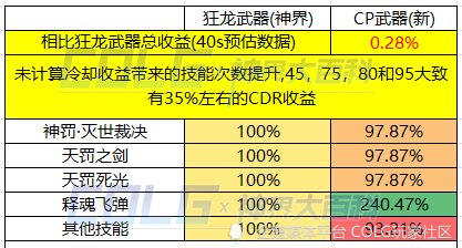 新澳精选资料免费提供,平衡计划息法策略_计算能力版7.599