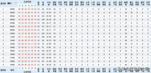 新澳门2024历史开奖记录查询表,最新碎析解释说法_采购版5.431