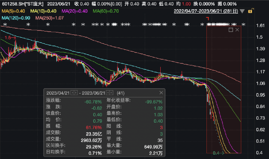 工程机械设备价格 第244页