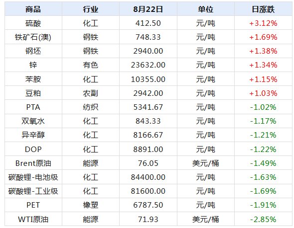 2024新澳天天彩免费资料大全查询,统计数据详解说明_曝光版7.315
