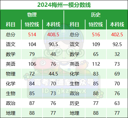 2024香港资料大全正新版,实地观察数据设计_教育版32.384