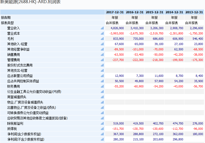 新奥正版免费资料大全,统计材料解释设想_习惯版65.716