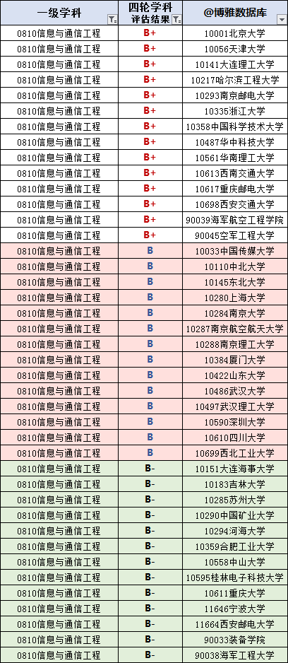 新澳2024最新资料大全,信息与通信工程_方便版63.317