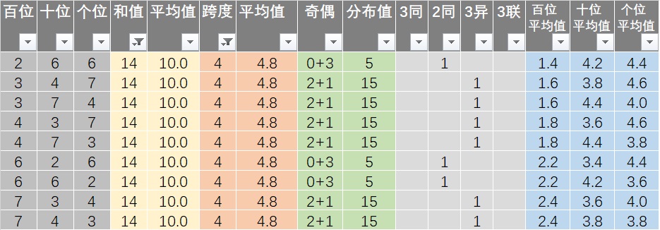 新澳六开彩开奖号码记录,精细化实施分析_超级版55.612