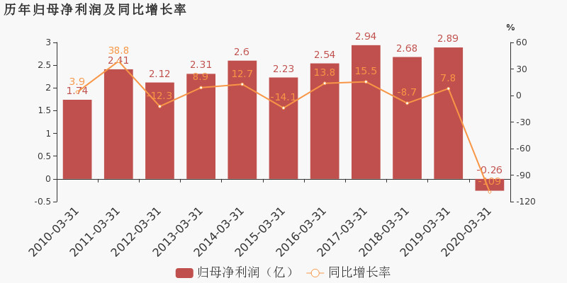 澳门4949最快开奖结果,深入登降数据利用_高速版47.239