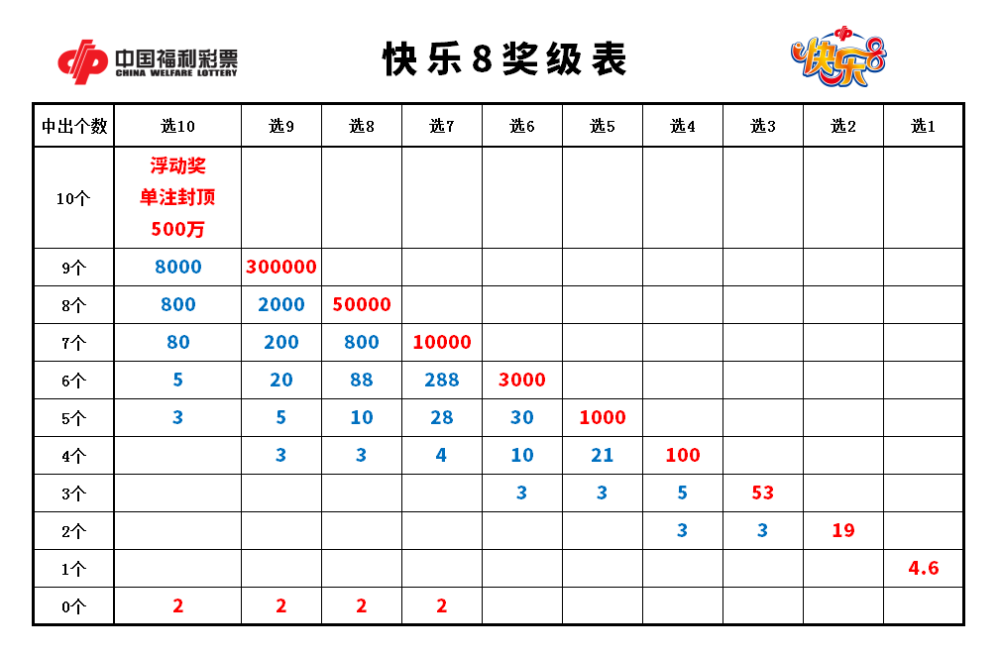拥抱自信与成就感的魔法之旅，最新快乐8与学习变化的力量