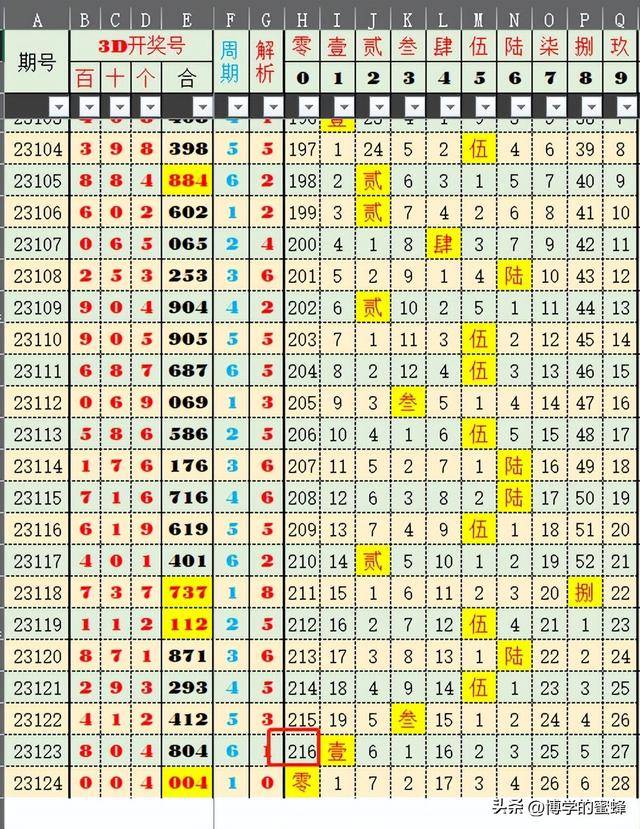 2024今晚澳门开什么号码,数据化决策分析_融合版36.176