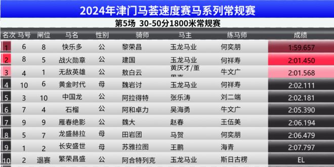 2024年澳门特马今晚号码,专业解读方案实施_家庭影院版80.375