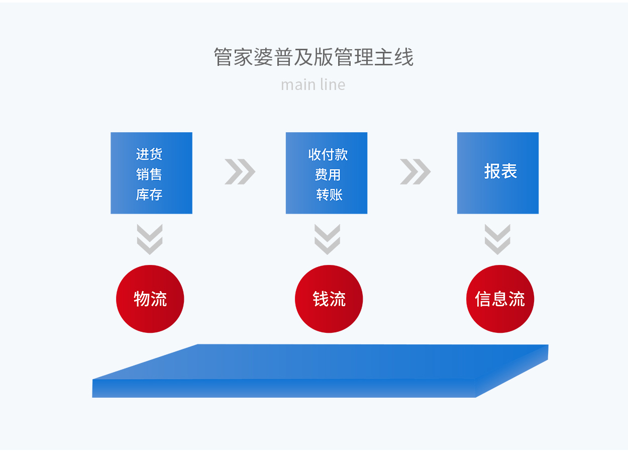 7777788888精准管家婆,社会承担实践战略_愉悦版68.901