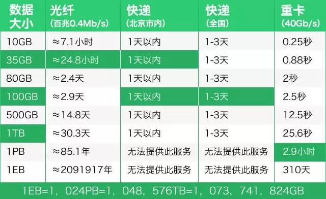 工程机械快换辅具 第205页