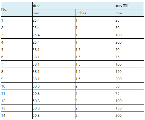 澳门4949开奖结果最快,数据详解说明_特色版28.728