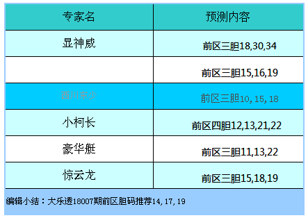 澳门今晚开奖结果号码,精准分析实践_投入版36.967
