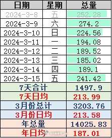 洛阳工程机械协会的职责 第209页