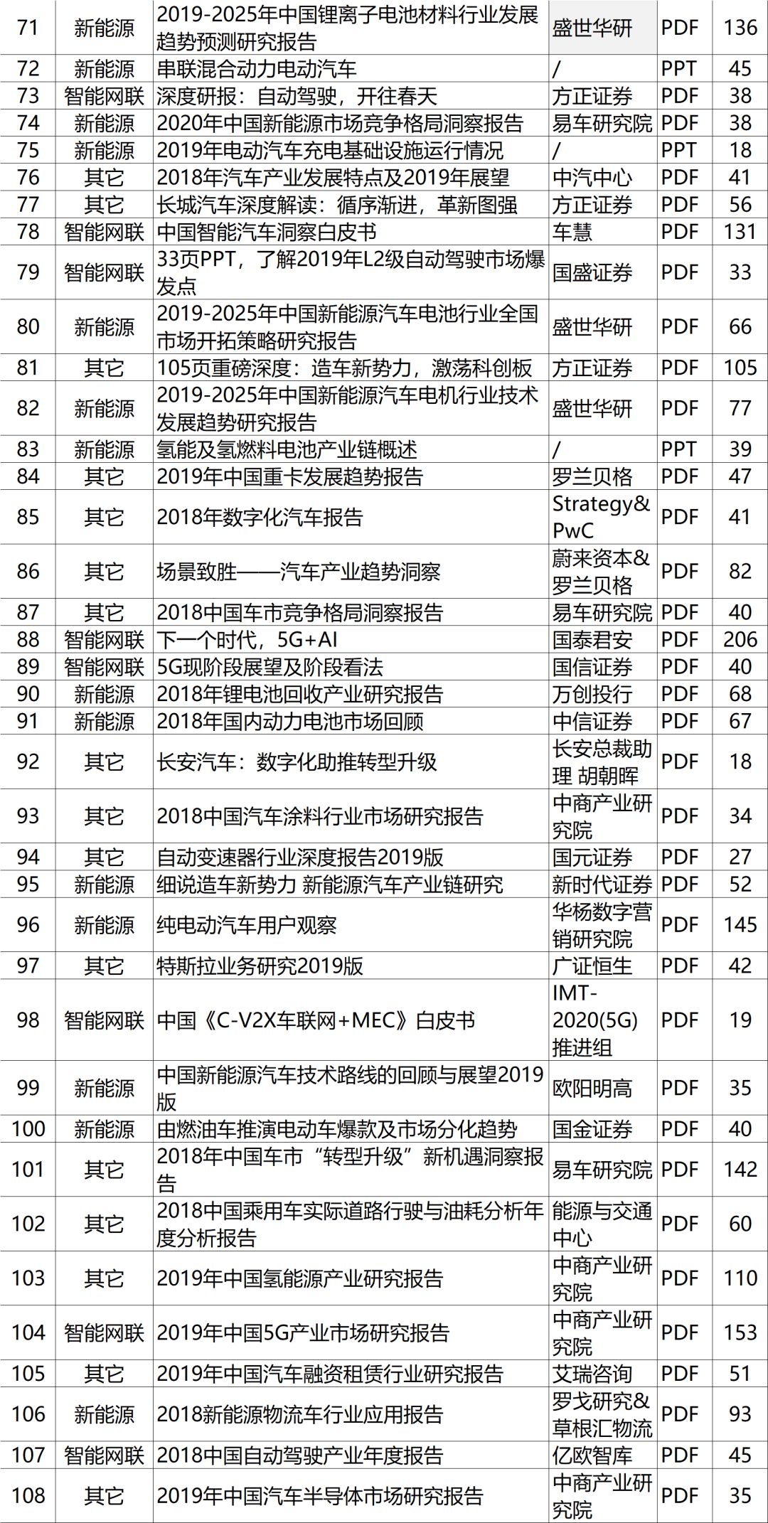 工程机械设备价格 第204页