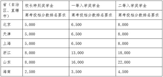 襄阳成工工程机械 第195页