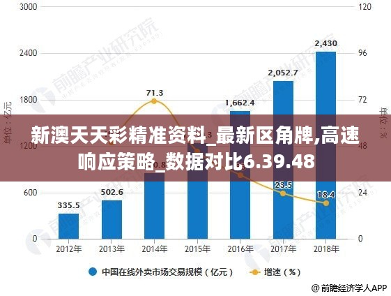 新澳天天彩正版免费资料观看,高速应对逻辑_强劲版13.522