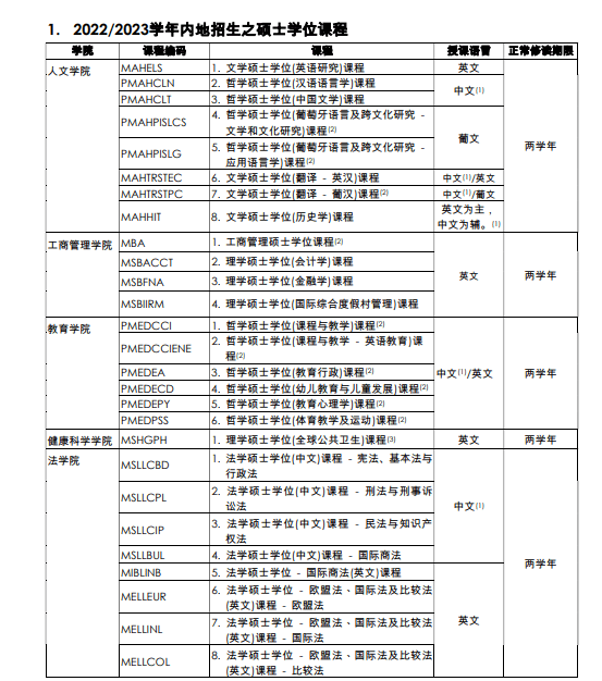 洛阳工程机械协会的职责 第198页