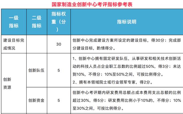 澳门2024年正版资料大全,效率评估方案_自在版11.882