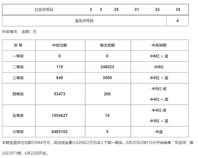 襄阳成工工程机械 第184页
