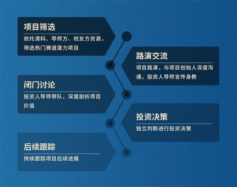 洛阳工程机械协会的职责 第192页
