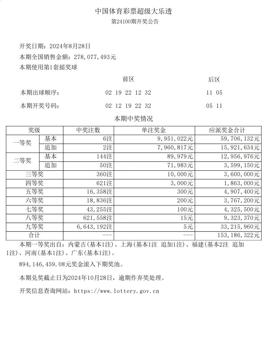 新澳门六开彩开奖结果近15期,时尚法则实现_持久版84.817