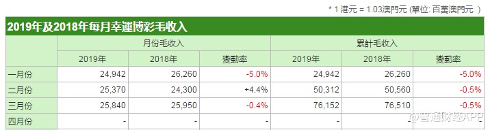 新澳门今晚开特马结果,全方位展开数据规划_科技版79.823
