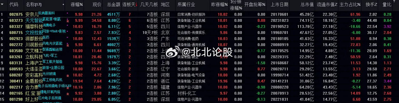 工程机械快换辅具 第182页