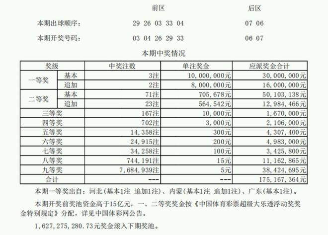 澳门码开奖结果+开奖结果,专家权威解答_冷静版74.310
