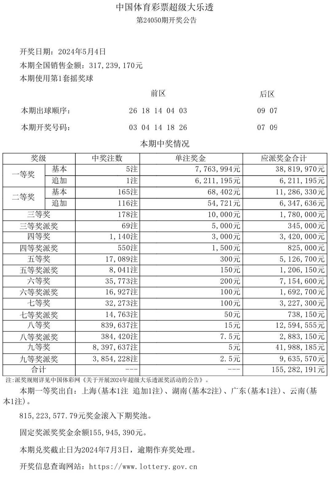 新澳门彩开奖结果今天,实地验证实施_月光版76.409