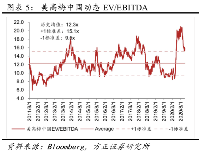 新澳门彩出号走势图手机版一,连贯性方法执行评估_供给版13.932