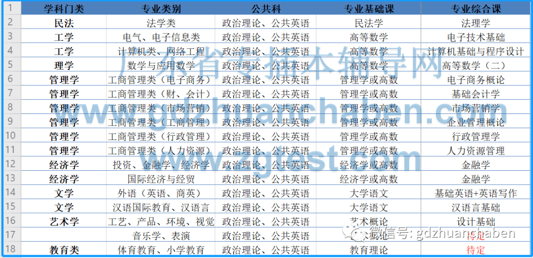 工程机械设备价格 第190页