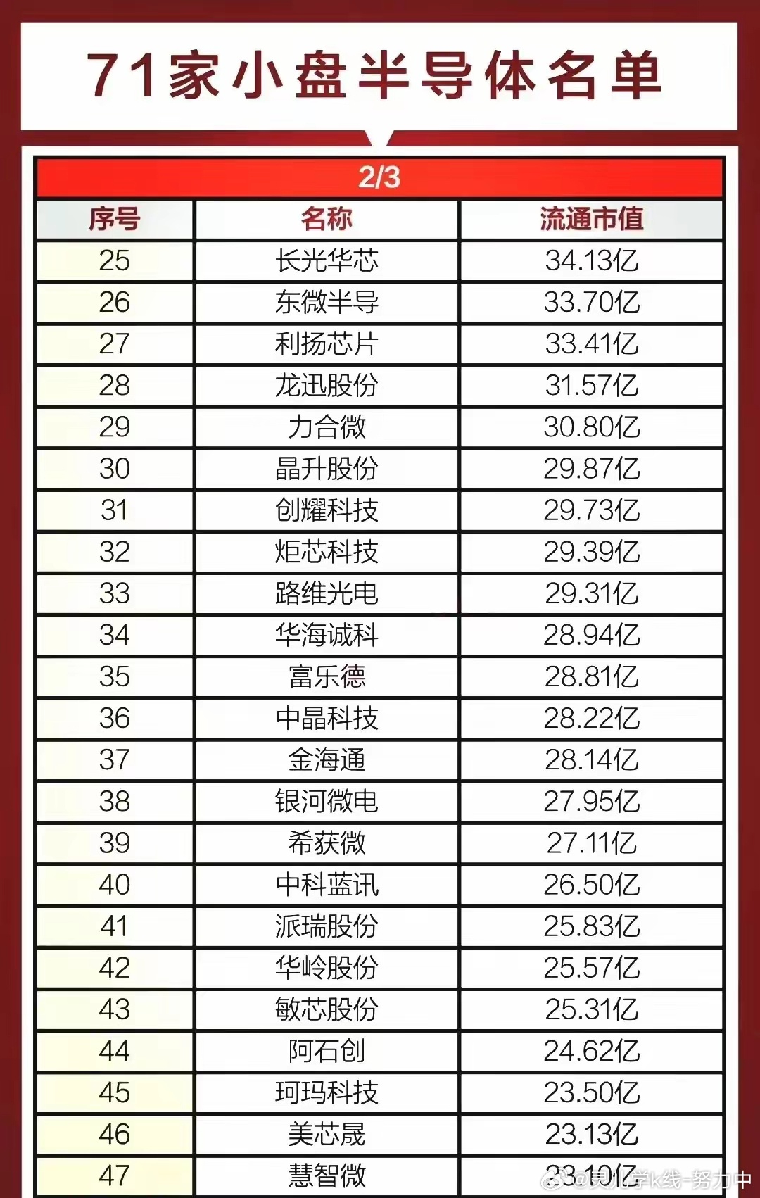 最新小市值股,最新小市值股，机遇与挑战并存