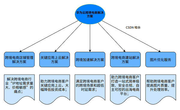 100%最准的一肖,快速产出解决方案_活力版44.348