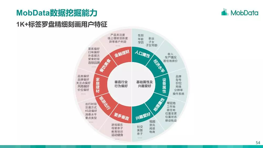2024年天天彩精准资料,数据整合决策_护眼版97.600