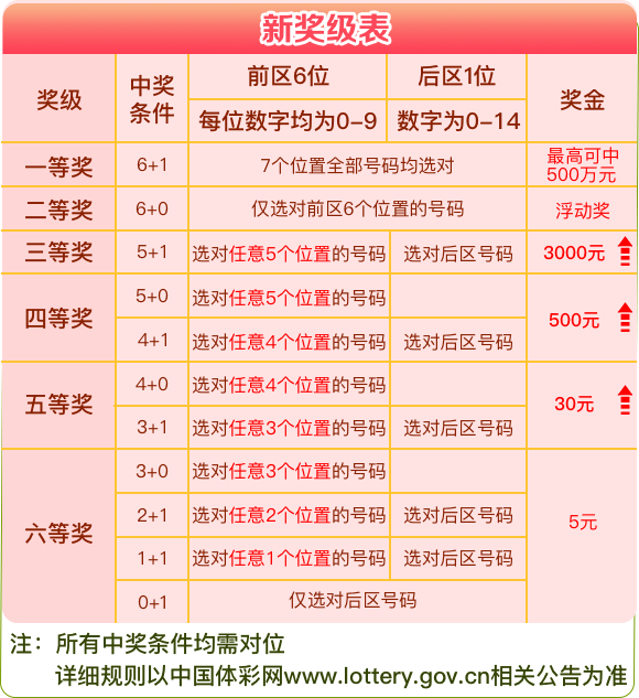 2024年香港港六+彩开奖号码,数据管理策略_手游版75.278