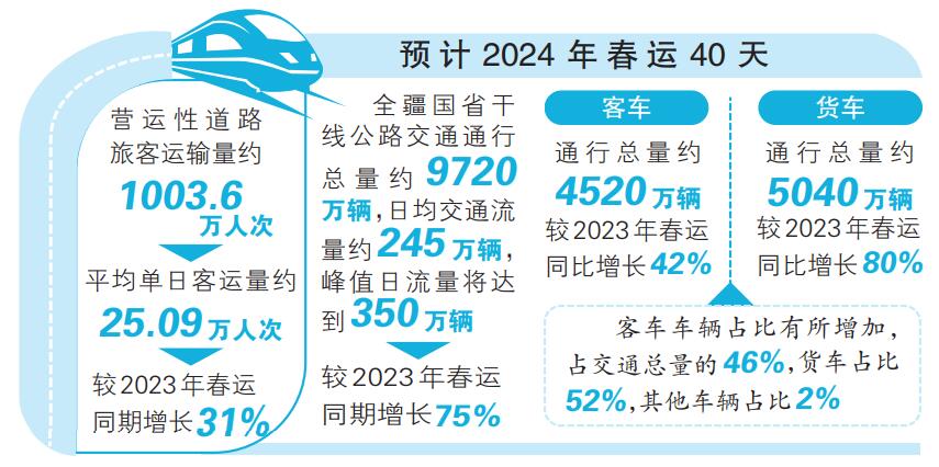2024精准免费大全,铁路公路水运_设计师版49.791