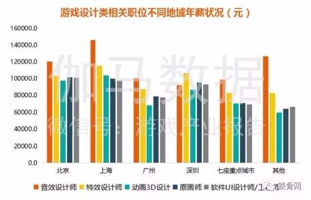 2025部队工资大幅上涨,快速解答方案设计_别致版2.116