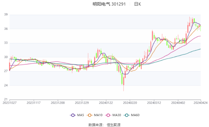 7777788888澳门开奖2023年一,实证分析细明数据_远程版59.584