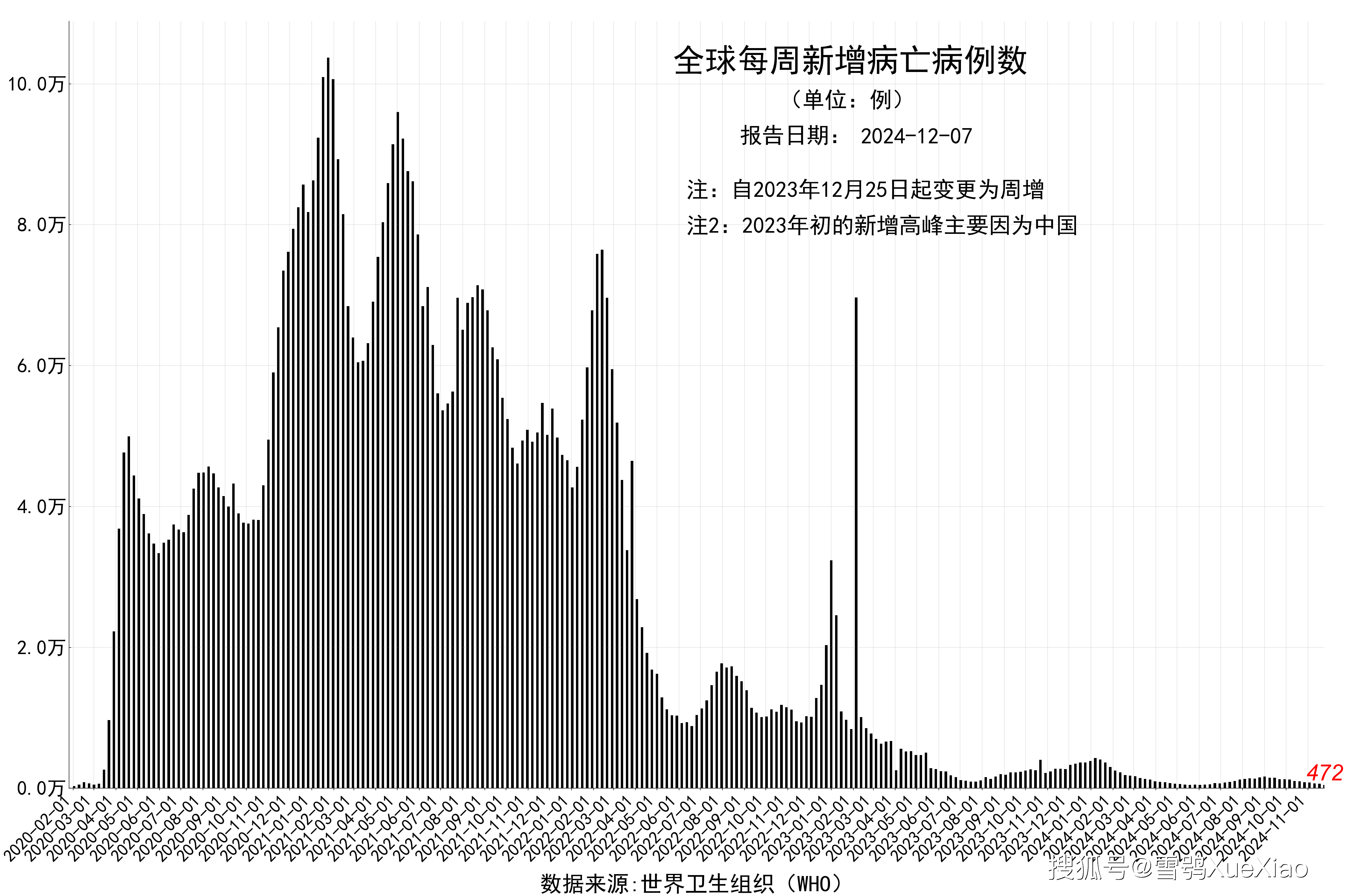 疫情最新世界，乘风破浪，学习驾驭变化的力量