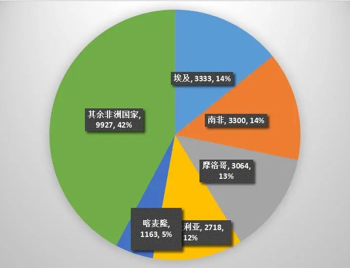 襄阳成工工程机械 第169页