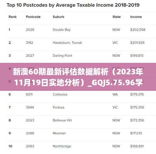 新澳2024年最新版,实地数据评估分析_后台版87.872