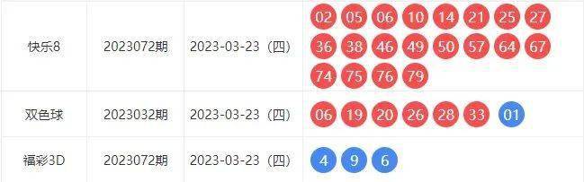 新澳六开彩开奖结果记录今天,快速问题处理_便携版71.263