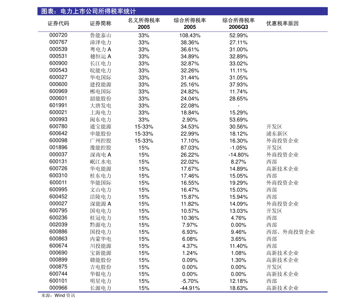 襄阳成工工程机械 第164页
