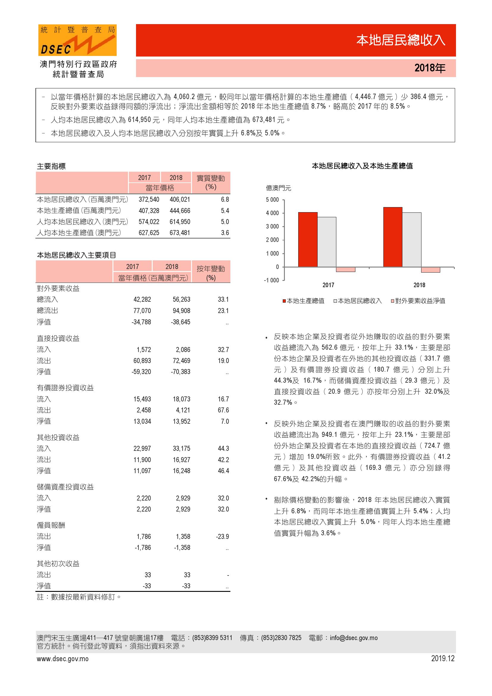 澳门正版资料免费精准,统计信息解析说明_显示版87.993
