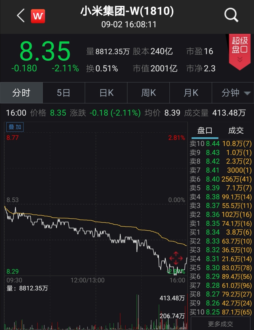 小米最新股票走势与前景深度分析