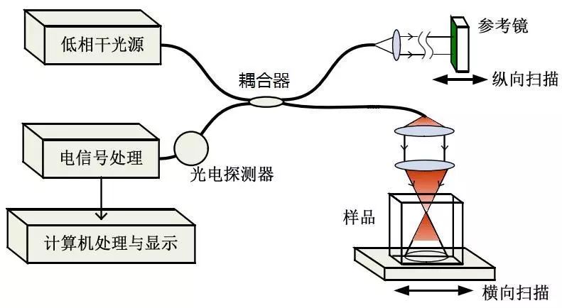 最新成像电法的探索与应用
