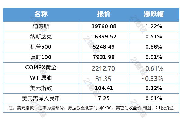 2024澳门免费资料,正版资料,平衡执行计划实施_抗菌版32.953